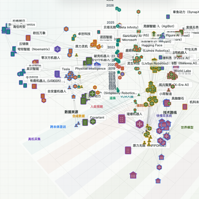 具身大脑3D图谱缩略图